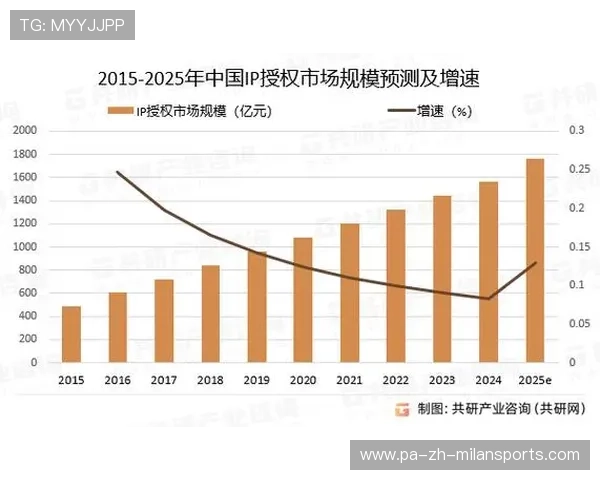 体育IP国际化布局带动国内品牌走向全球